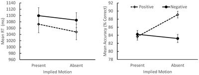 Alexithymia and the Evaluation of Emotionally Valenced Scenes